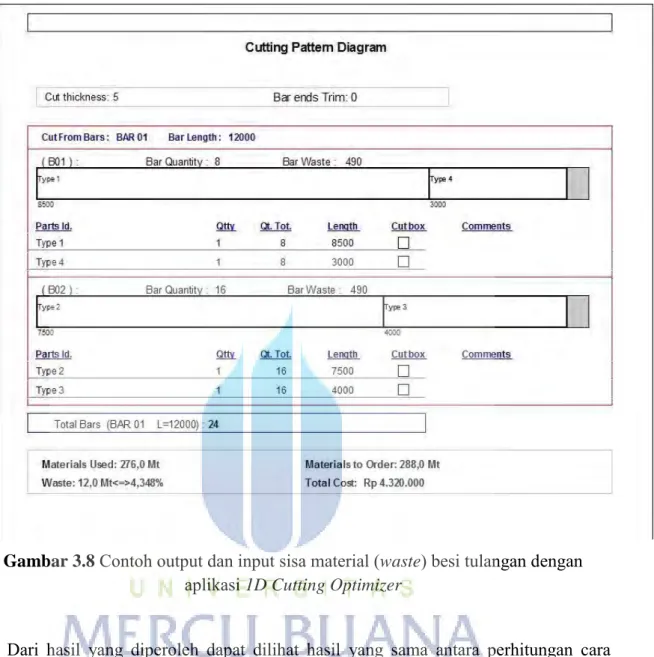 Gambar 3.8  Contoh output dan input sisa material (waste) besi tulangan dengan  aplikasi 1D Cutting Optimizer 