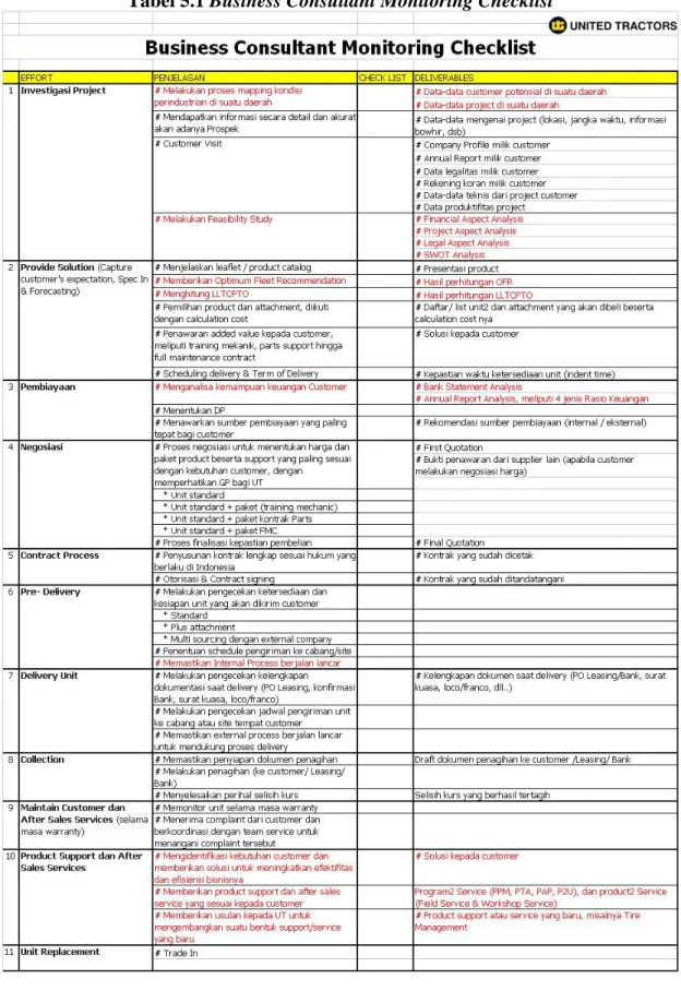 Tabel 5.1 Business Consultant Monitoring Checklist 
