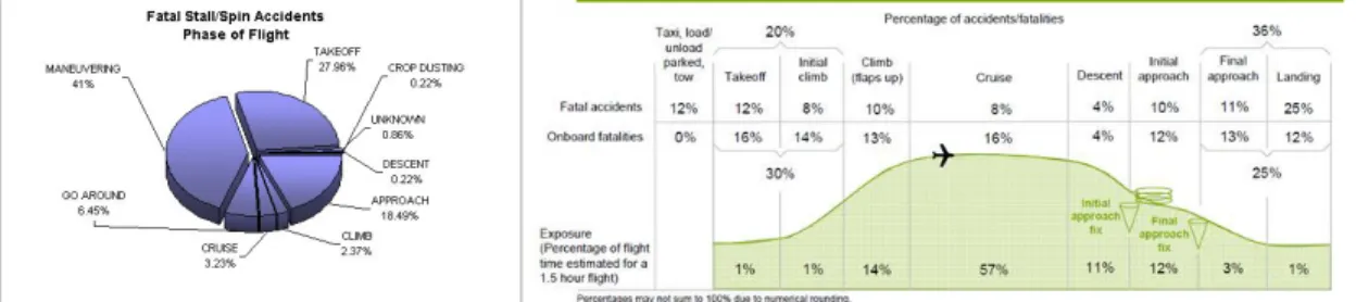 Gambar 1. Persentasi kecelakaan pesawat menurut ICAO
