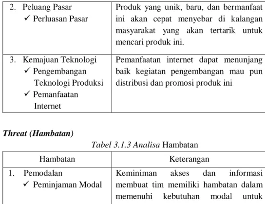 Tabel 3.1.3 Analisa Hambatan 