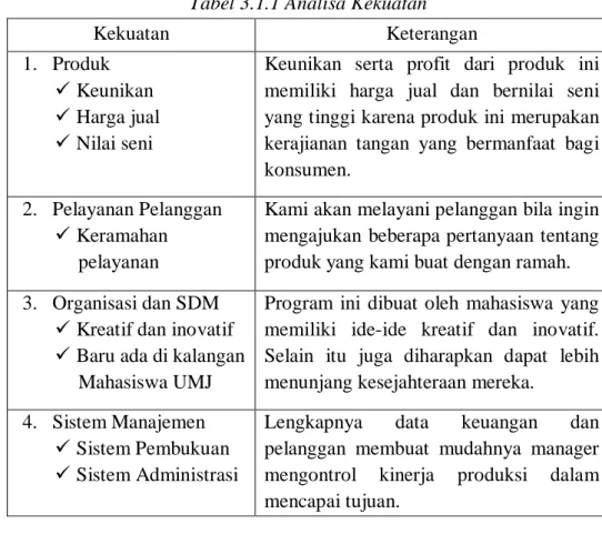 Tabel 3.1.1 Analisa Kekuatan 