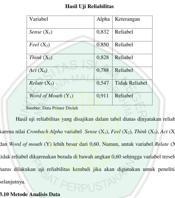 Tabel 3.4  Hasil Uji Reliabilitas 