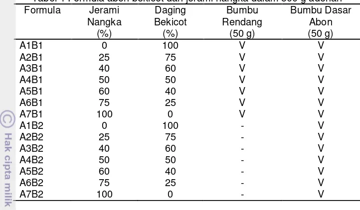 Tabel 4 Formula abon bekicot dan jerami nangka dalam 500 g adonan 