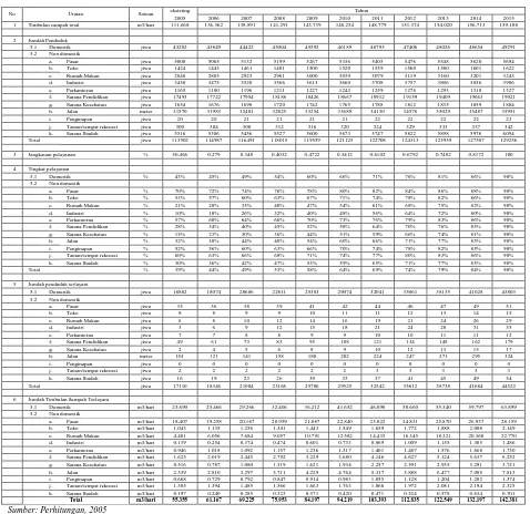 Tabel 9 Target Pelayanan Sampah Kota Juwana 2005 - 2015