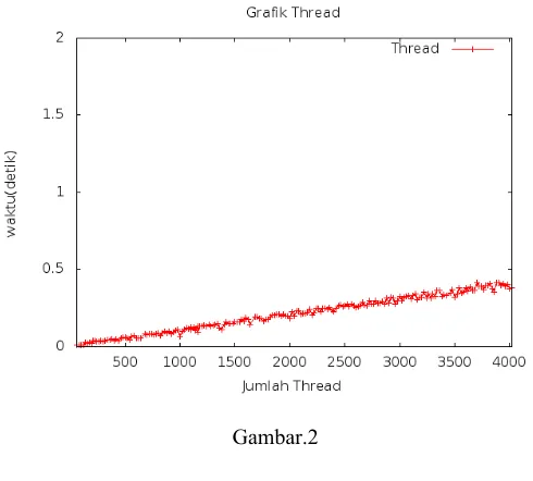 Gambar.2V. KESIMPULAN