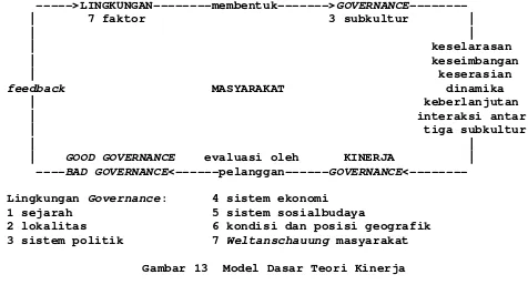 Gambar 13  Model Dasar Teori Kinerja 