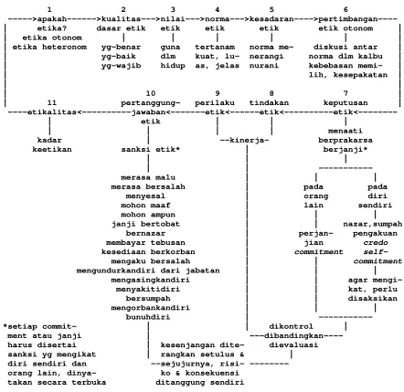 Gambar 24 Etika Pemerintahan (1 sd 11 Terminal) 