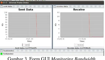 Gambar 3. Form GUI Monitoring Bandwidth 