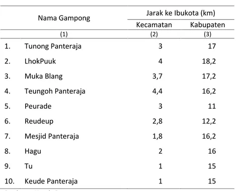 Tabel 1.3 Jarak Gampong ke Ibukota Kecamatan dan Ibukota Kabupaten di Kecamatan Panteraja, 2014