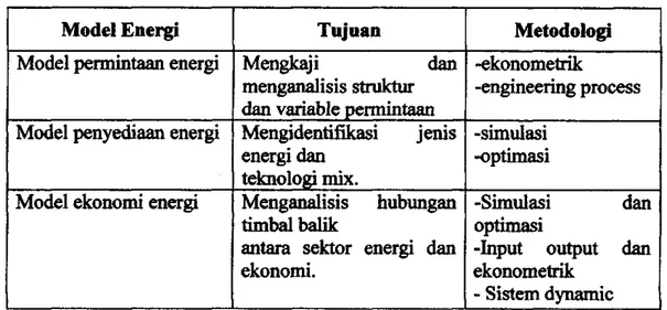 Table 1. Klasifikasi Model Energi [1] 
