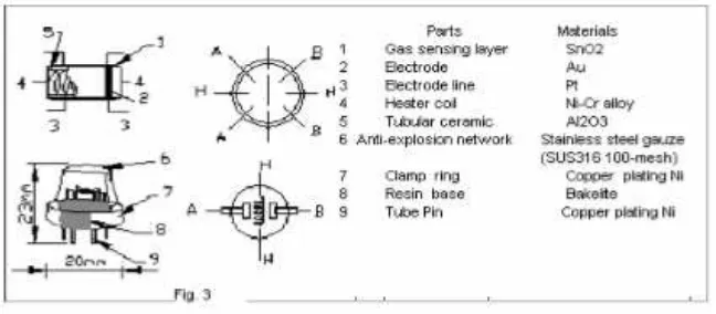 Gambar 2.9 Struktur Dan Konfigurasi Sensor Gas MQ138 