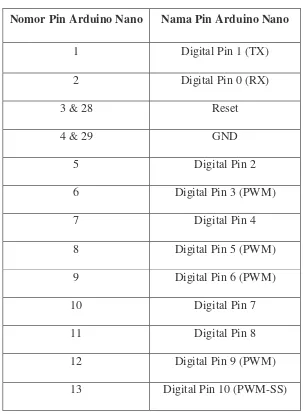 Tabel 2.1 Konfigurasi Pin Arduino Nano 