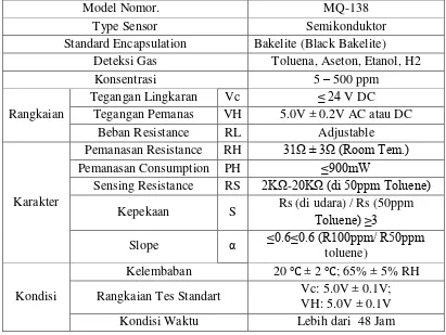 Tabel 2.2 Data Teknis Sensor MQ-138 