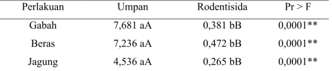Tabel Lampiran 18-20.  
