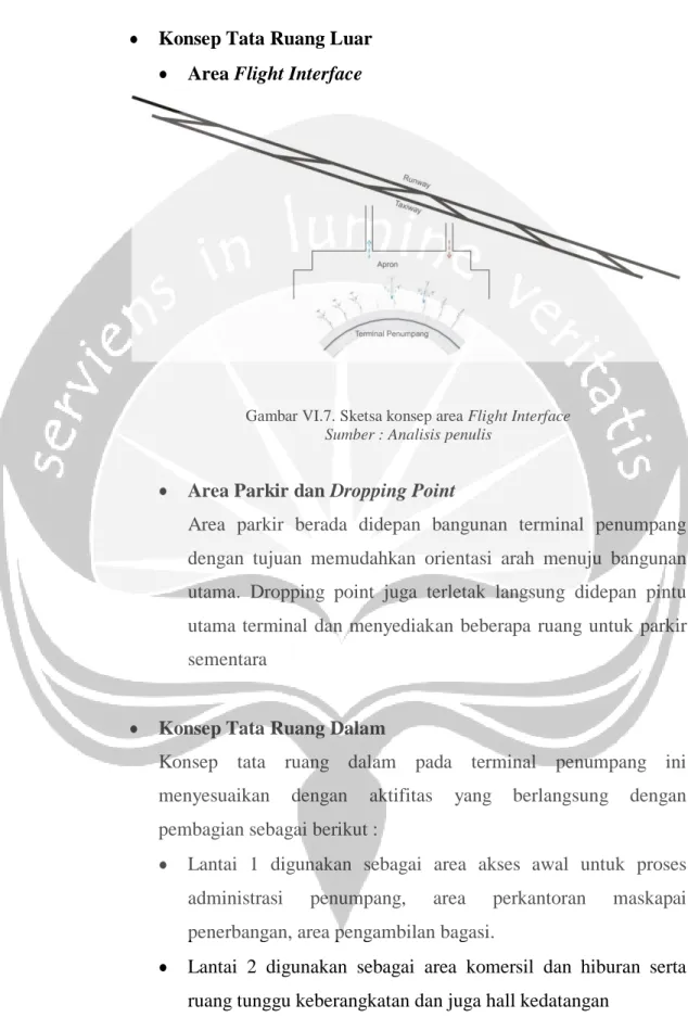 Gambar VI.7. Sketsa konsep area Flight Interface  Sumber : Analisis penulis 