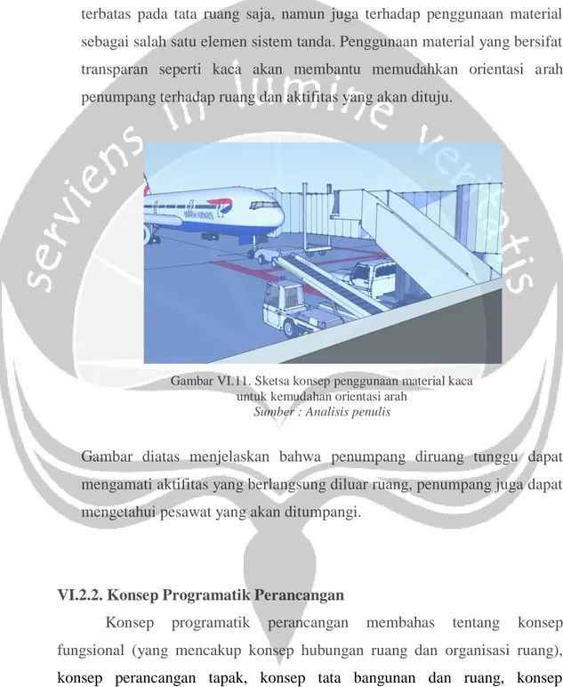 Gambar VI.11. Sketsa konsep penggunaan material kaca  untuk kemudahan orientasi arah 