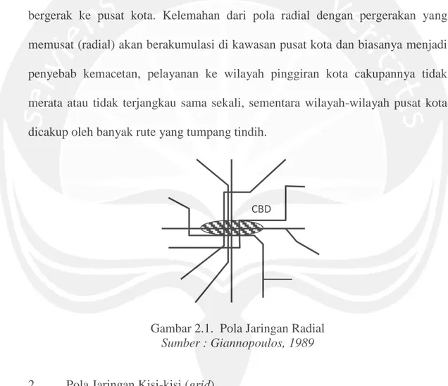 Gambar 2.1.  Pola Jaringan Radial  Sumber : Giannopoulos, 1989 