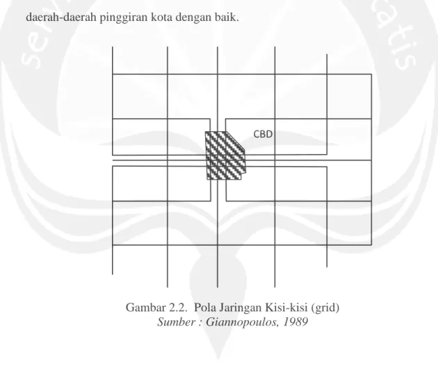 Gambar 2.2.  Pola Jaringan Kisi-kisi (grid)  Sumber : Giannopoulos, 1989 