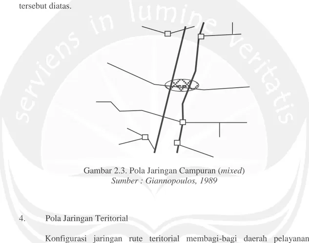 Gambar 2.3. Pola Jaringan Campuran (mixed)  Sumber : Giannopoulos, 1989 