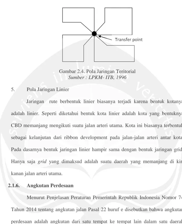 Gambar 2.4. Pola Jaringan Teritorial  Sumber : LPKM- ITB, 1996  5.  Pola Jaringan Linier 