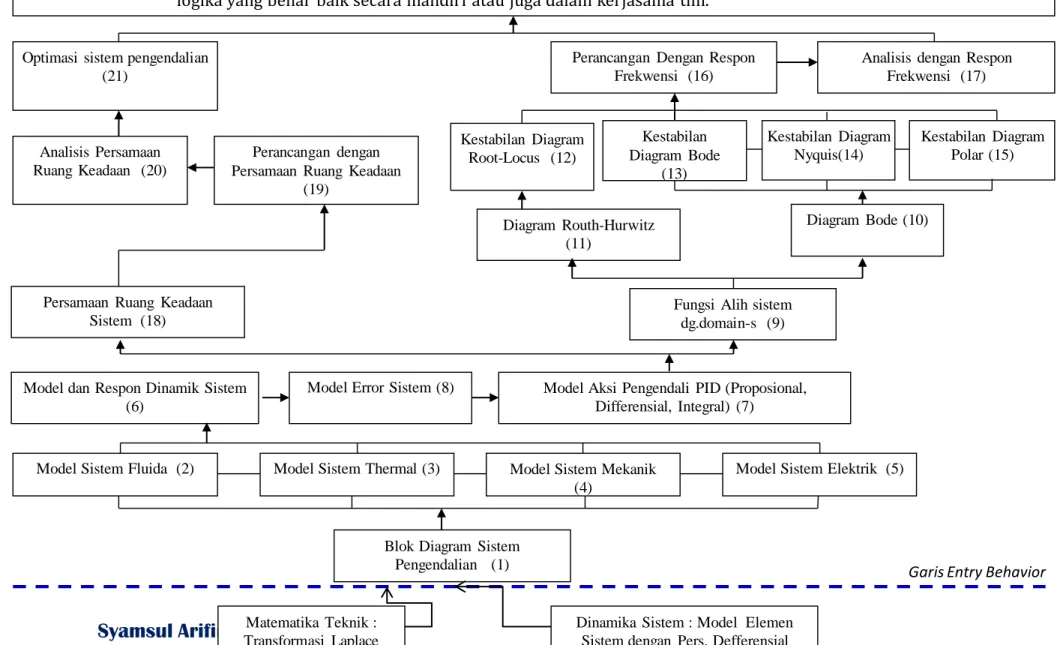 Diagram  Bode (10)