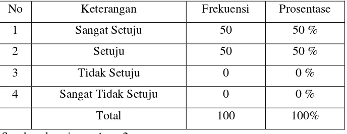 Tabel 7Sikap Responden Terhadap Phenylpropanolamine dapat