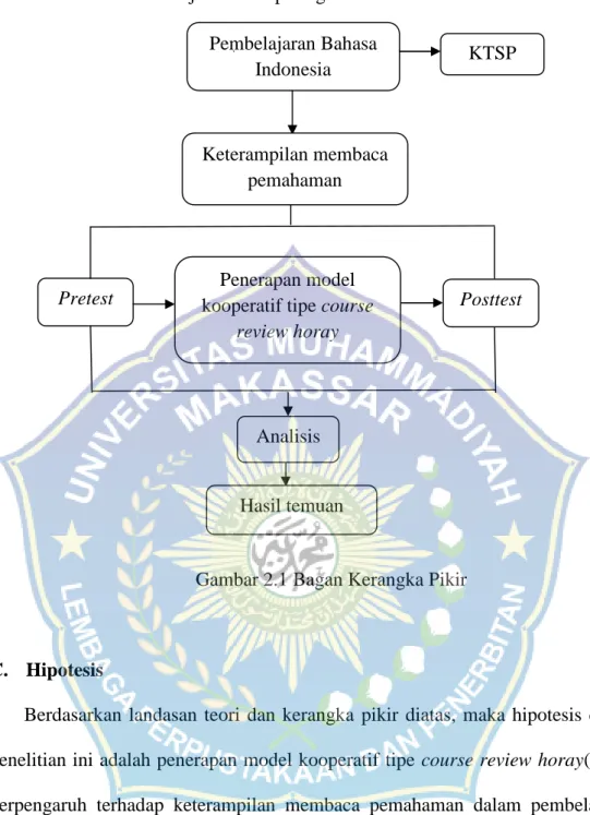 Gambar 2.1 Bagan Kerangka Pikir