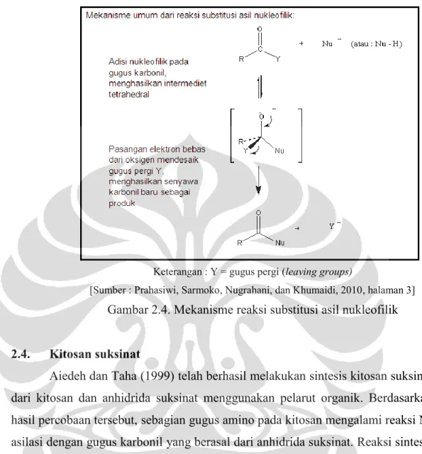 Gambar 2.4. Mekanisme reaksi substitusi asil nukleofilik