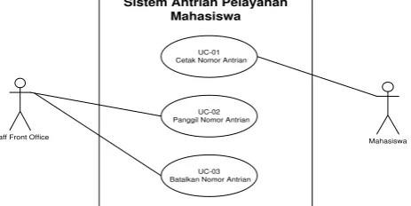 Tabel 1  Deskripsi Aktor 