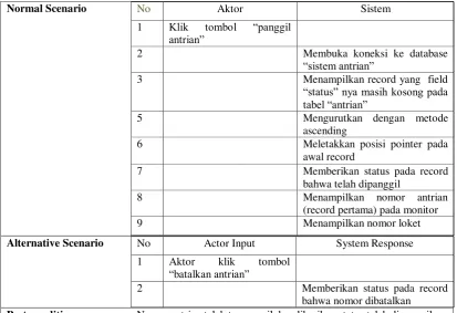 Tabel 4.5  