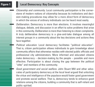 Figure 1Local Democracy: Key Concepts