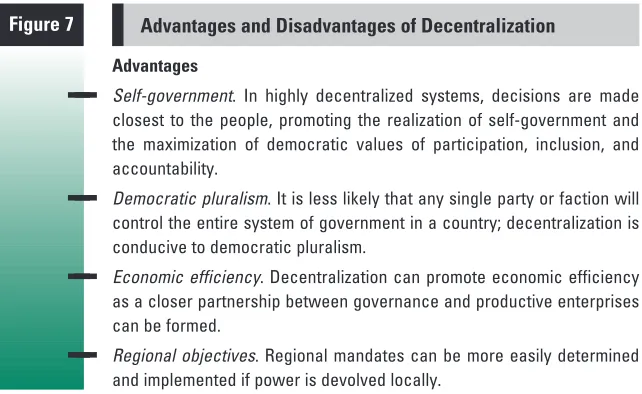 Figure 7 Advantages and Disadvantages of Decentralization