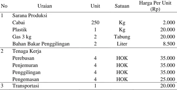 Tabel 11. Rincian Biaya Variabel Pengolahan Cabai Bubuk 