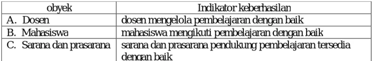 Gambar 4 Letak fasilitas add an activity dan menu feedback dalam e-learning Program  Pendidikan FKIP UNS