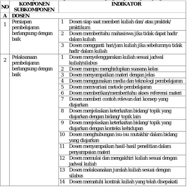 Tabel 4 komponen, subkomponen dan indikator program pembelajaran yang baik. 