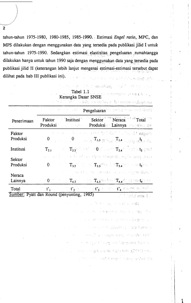Tabel 1.1  Kerangka Dasar SNSE 