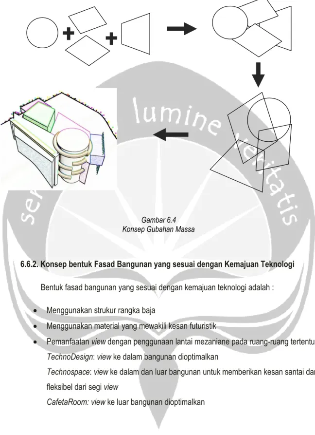 Gambar 6.4 Konsep Gubahan Massa
