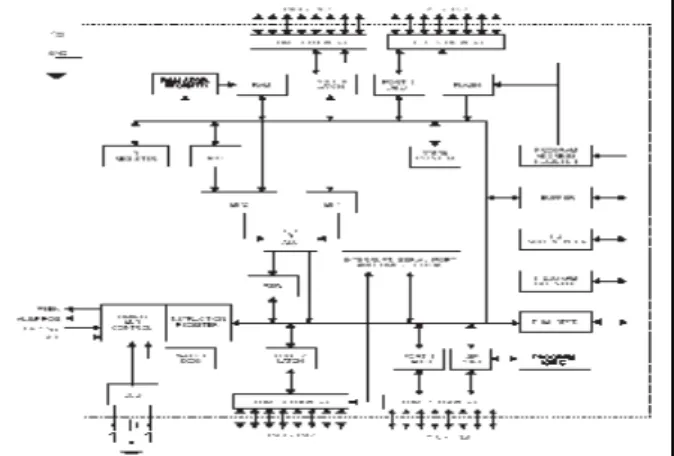 Gambar 4. Blok diagram arsitektur internal µC AT89S51  Sumber : Pracoyo, 2001:18 