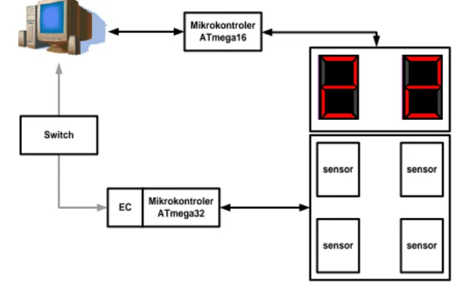 Gambar 2 : Simbol Huruf Seven Segment 