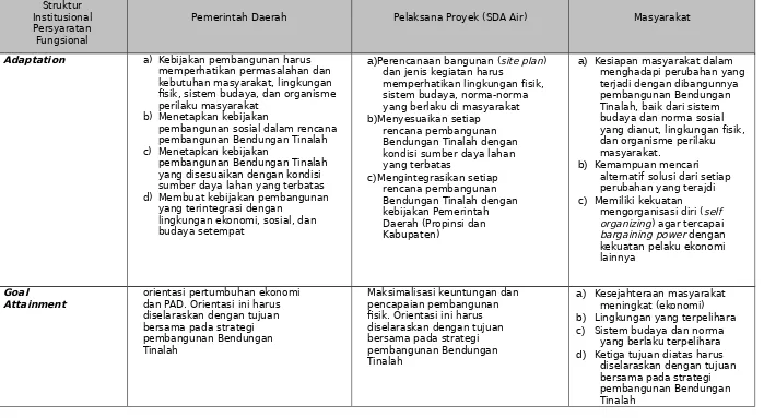 Tabel 7.1Strategi Pembangunan Bendungan Tinalah