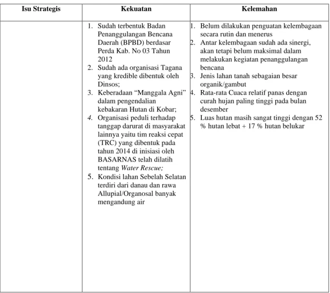 Tabel 5. Analisis SWOT 