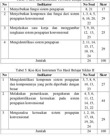 Tabel 4. Kisi-Kisi Instrumen Tes Hasil Belajar Siklus I 