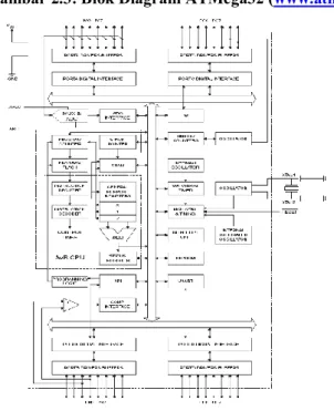 Gambar 2.3: Blok Diagram ATMega32 ( www.atmel.com )
