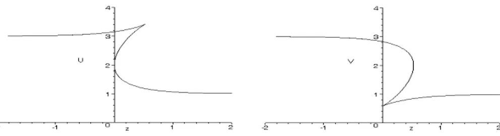 Gambar 5. Solusi gelombang jalan model kuasilinear dissipatif dua kanal   dengan  u − &gt; u + dan  v − &gt; v +
