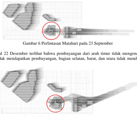 Gambar 7 Perlintasan Matahari pada 22 Desember 