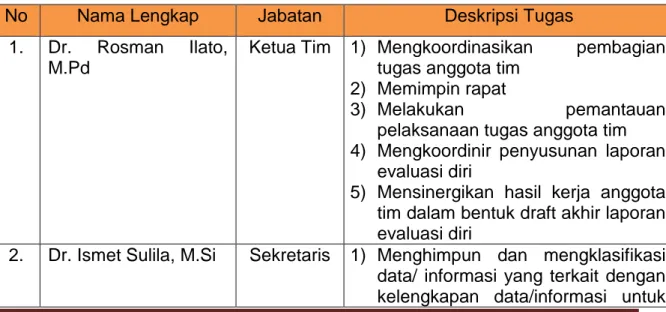 Tabel 1. Susunan Tim Evaluasi Diri Ilmu Administrasi dan Deskripsi  Tugasnya 