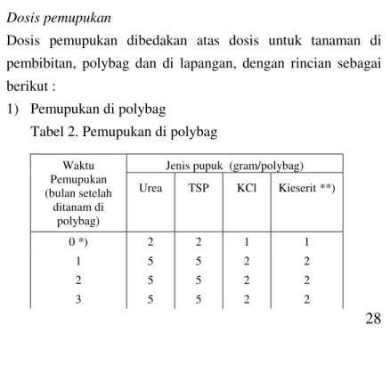 Tabel 2. Pemupukan di polybag  