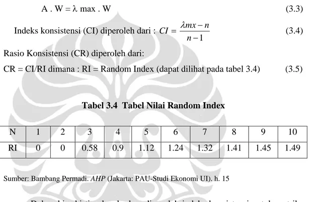 Tabel 3.4  Tabel Nilai Random Index 