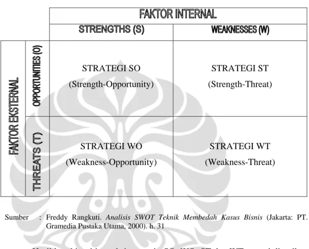 Tabel 3.2 Matriks Faktor Internal dan Eksternal 