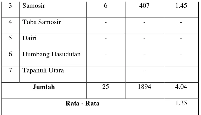 Tabel 2.6 Data Pengunjung 2010 